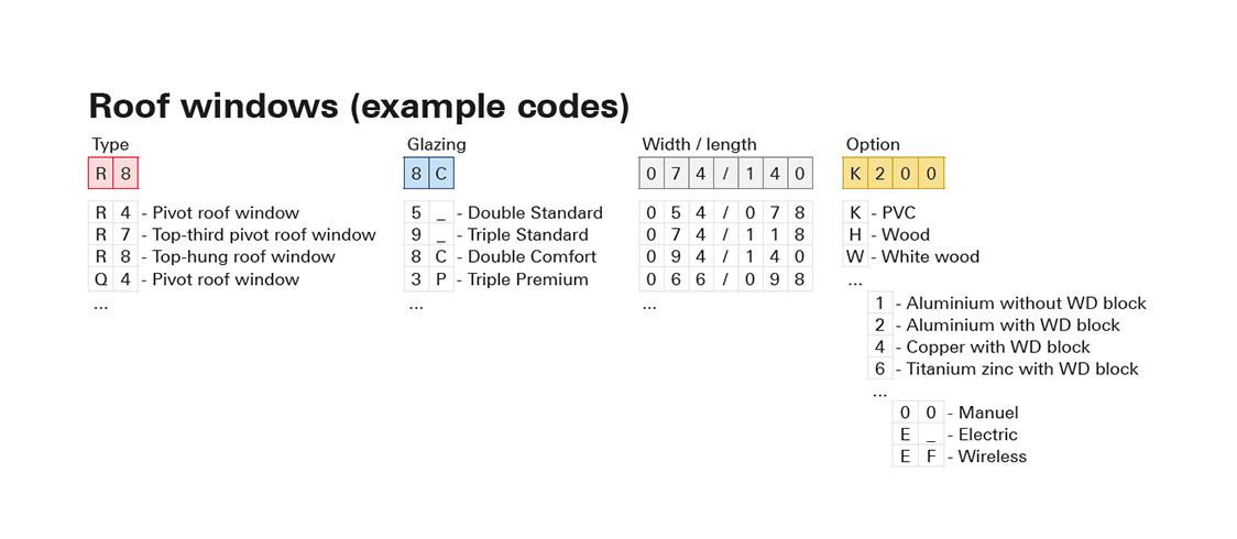 order-code-example-roof-window-02